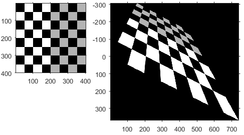 Original and projected checkerboard image. The transformed image appears tilted into a different plane.