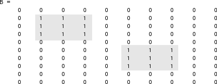 The binary image B, returned as a 10-by-10 logical matrix. The locations of the regional maxima in the original image, A, with values at least two units higher than their neighbors are equal to 1 and are highlighted in gray.