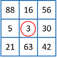 3-by-3 matrix of numbers. The element with the lowest value in the neighborhood is circled.