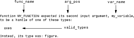 Formatted error message that includes a function name, argument position, variable name, and the valid types of graphics object.