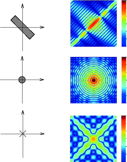 discrete logarithm examples Fourier  Transform  Simulink MATLAB MathWorks India  &