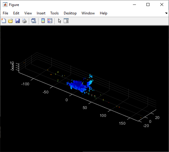 Visualization of point cloud