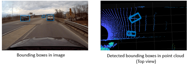 Estimating bounding boxes in point cloud from image data