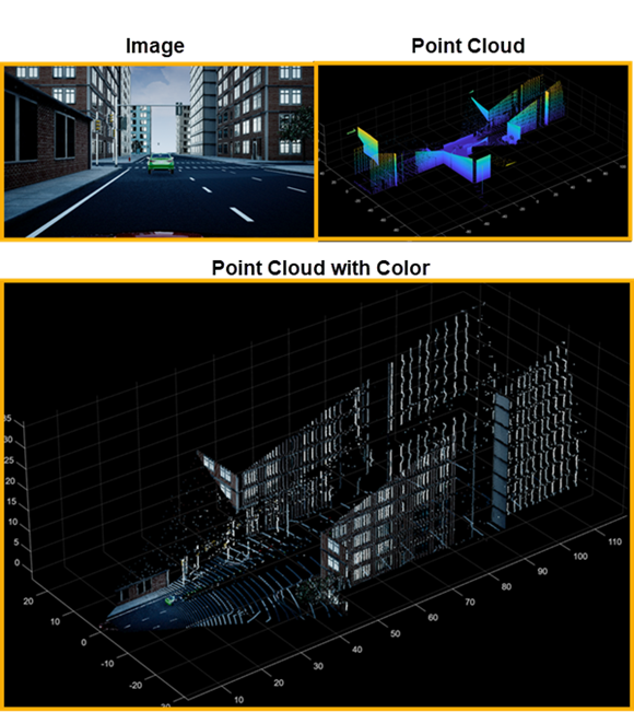 Fusion of image and point cloud