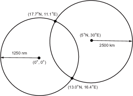 Two intersecting small circles