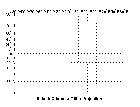 Default grid on a Miller projection