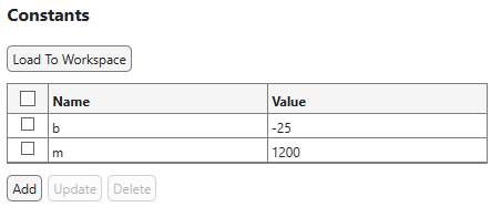 Constants table with b set to -25 and m set to 1200