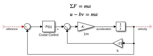 Starting model with unconnected signal lines