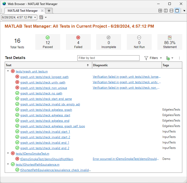 The MATLAB Test Manager shows the test results from a previous run.