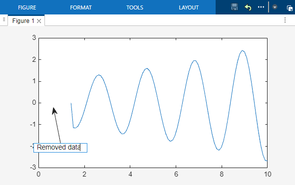 Plot with a text arrow annotation, with the cursor in the text box for the annotation text