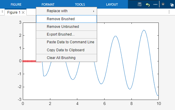 Line plot containing brushed data points highlighted in red. A context menu shows the Remove Brushed option.