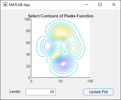 App with a contour plot, an edit field labeled "Levels", and a button labeled "Update Plot"