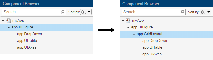 Two images of the Component Browser with some components. On the left, the components are listed under app.UIFigure. On the right, the components are listed under app.GridLayout.