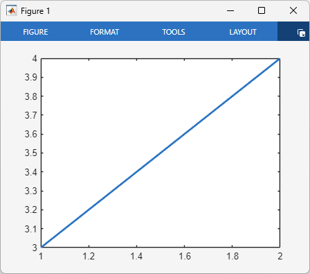 Figure containing an axes object, which contains a line plot. The line has a thickness of two points.