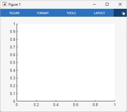 Figure containing an empty axes object