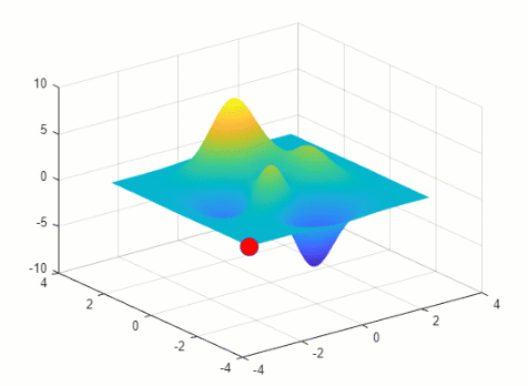 Animation of a marker moving across a surface