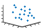 3-D scatter plot