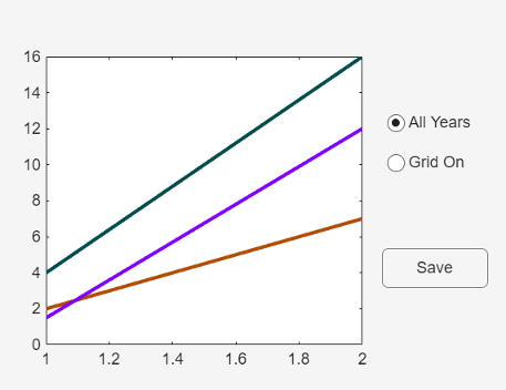 App in the light theme containing a plot of three lines, two radio buttons, and a push button