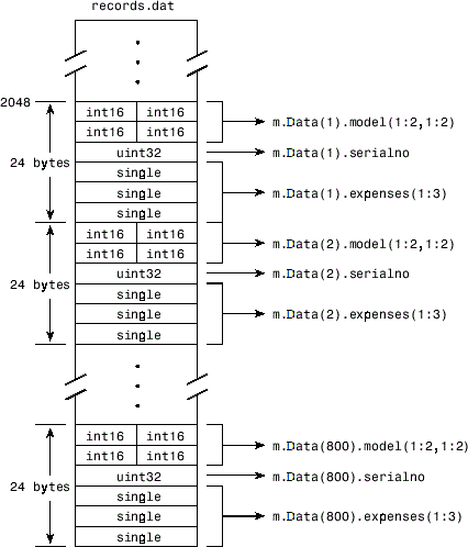 java memory disk map