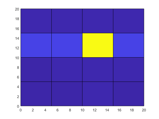 gridded weather data