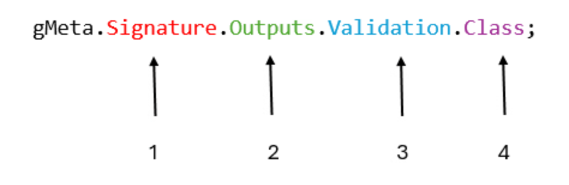Indexing expression gMeta.Signature.Outputs.Validation.Class, with properties numbered to correspond to the following numbered list