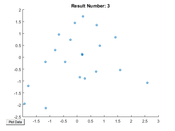 Scatter graph generated by pressed method