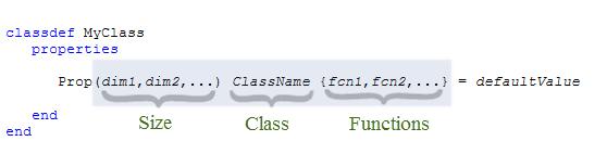 Properties block with validation syntax