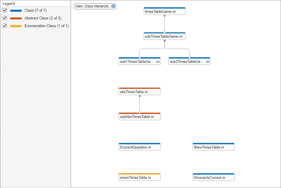 Dependency graph with Class Hierarchy filter applied. On the left, the Legend panel displays how many files of each class hierarchy type are present the graph.