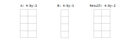 Compatible Array Sizes for Basic Operations - MATLAB & Simulink