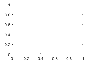 2-D axes with the box outline on. The axes appears as a closed rectangle.