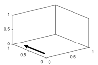 3-D axes with the y-axis direction set to 'normal'. If you look at the x-y plane, the y-axis tick values increase from bottom to top.