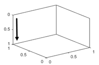 zmatrix angle 5 variables