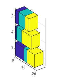 Horizontal 3-D bars with vertical colored bands