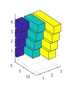 Plot with three series of four horizontal 3-D bars