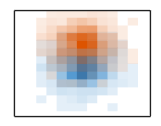 Two overlapping binned scatter plots with different colors in the same axes