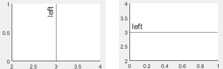 A vertical line and a horizontal line, each with a left-aligned label