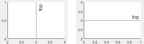 A vertical line and a horizontal line, each with a top-aligned label