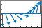 Arrows along the x-axis