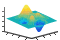 Plot 3-D implicit function