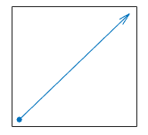 Arrow with the tail aligned with a data point