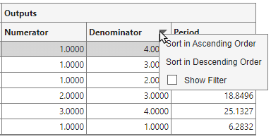 Results table showing the drop-down list for the output Denominator column. The list options are: Sort in Ascending Order, Sort in Descending Order, and Show Filter.