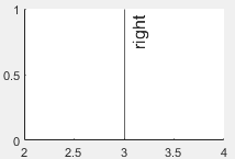 xline matlab