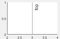 Vertical line with the label at the top of the line