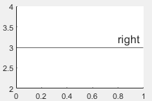 Horizontal line with the label on the right side