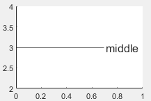 Horizontal line with the label centered vertically with the line