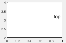 Horizontal line with the label above the line