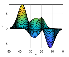 Plotted surface with "tight" limit method.