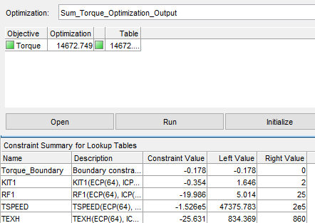 Optimization panel showing Sum_Torque_Optimization_Output with Torque objective values and constraint summary table listing parameters, constraint values, and left/right limits.
