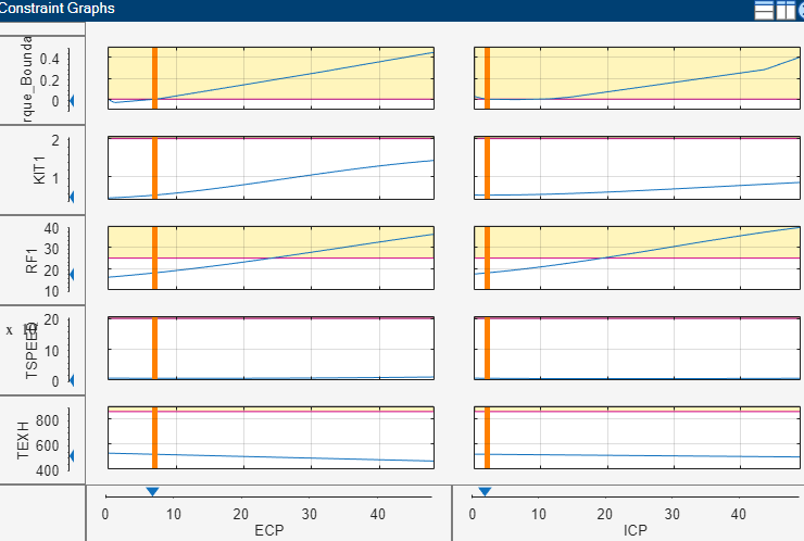 Constraint Graphs view