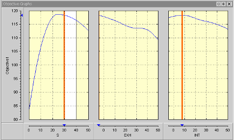 Three objective graphs showing blue curves with orange vertical markers for variables S, EXH, and INT, plotted against Objective1 values.